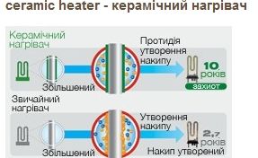 Стиральная машина SAMSUNG WF7350N7W