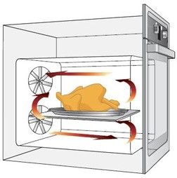 Духовка SAMSUNG BF64CBSTR/SBW